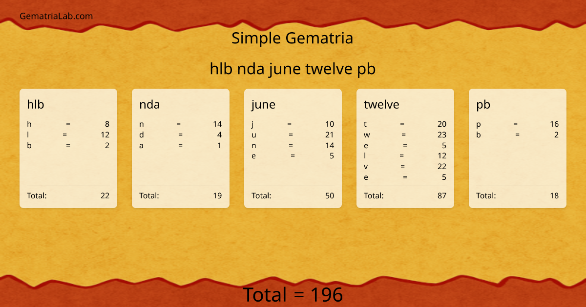 hlb nda june twelve pb in simple Gematria